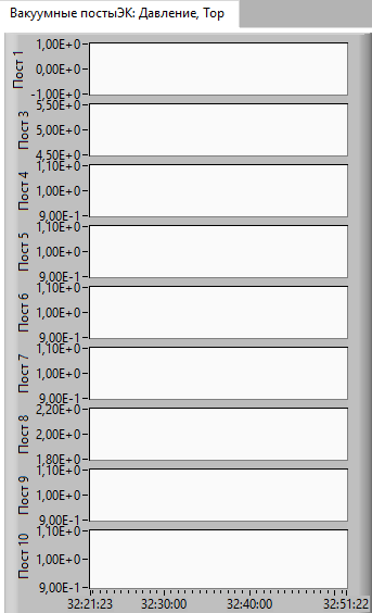 Вакуумные посты ЭК